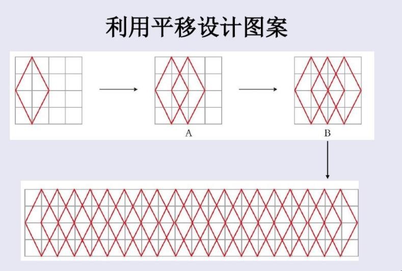 什么是平移