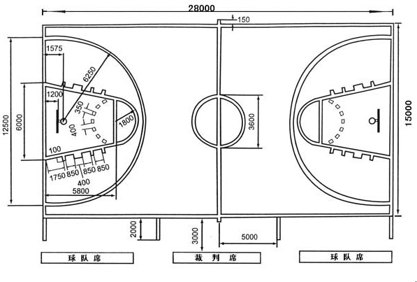 篮球场规格尺寸是多少