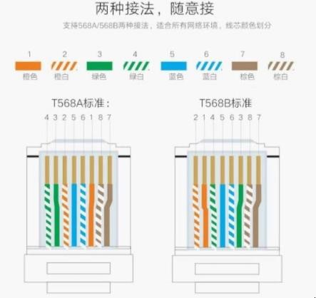 8根水晶头接法顺序是什么