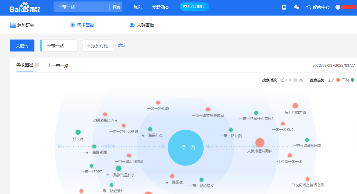 关键词分析怎么做 关键词分析的5种方法及12个工具