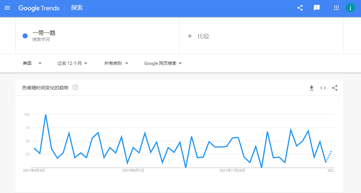 关键词分析怎么做 关键词分析的5种方法及12个工具